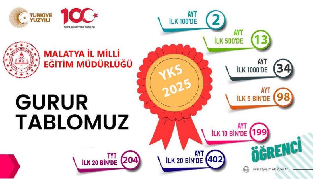 2023’te yaşanan büyük depremin ardından eğitimde yeniden yapılanma sürecine giren