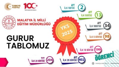 2023’te yaşanan büyük depremin ardından eğitimde yeniden yapılanma sürecine giren