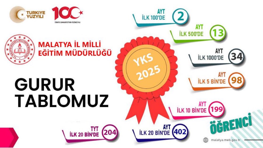 2023’te yaşanan büyük depremin ardından eğitimde yeniden yapılanma sürecine giren
