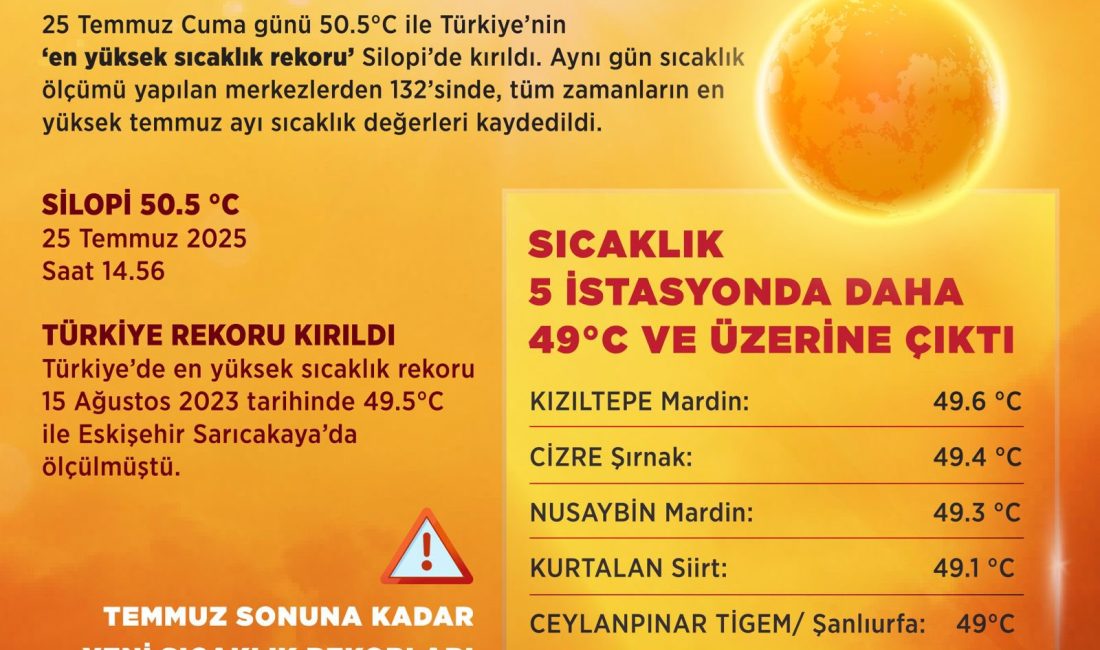Meteoroloji Genel Müdürlüğü’nden yapılan açıklamaya göre, Türkiye genelinde sıcak hava
