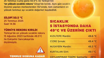 Meteoroloji Genel Müdürlüğü’nden yapılan açıklamaya göre, Türkiye genelinde sıcak hava