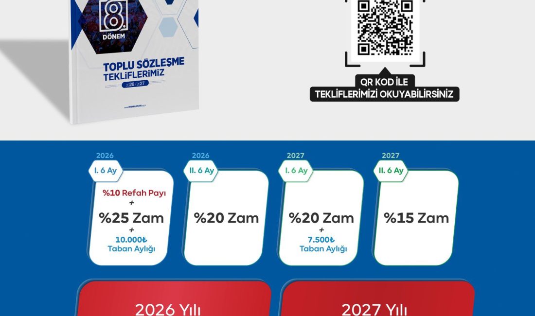 Memur Sendikaları Konfederasyonu (Memur-Sen), kamu görevlilerini ilgilendiren 8. Dönem Toplu