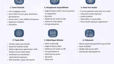 Yükseköğretim Kurulu (YÖK) himayesinde, Marmara Üniversitesi Nüfus ve Sosyal Araştırmalar