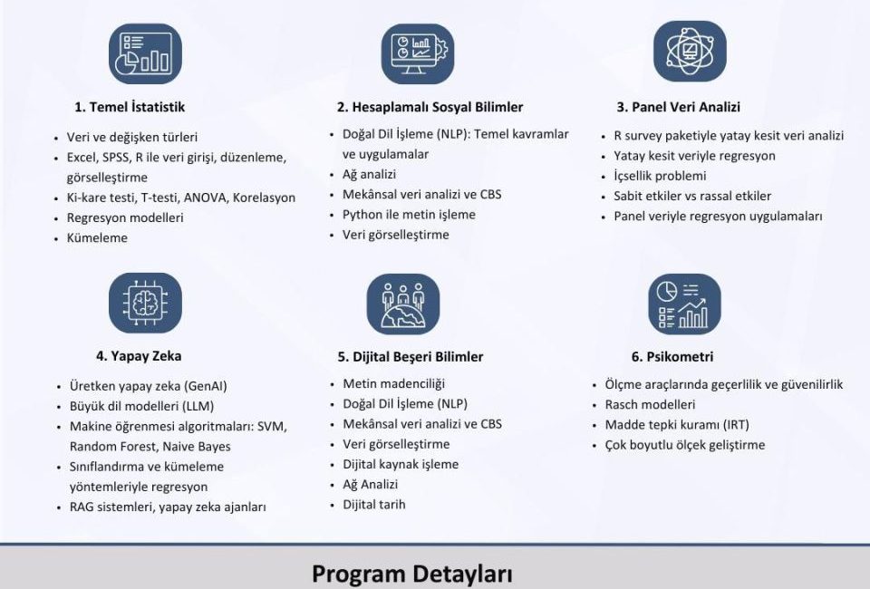 Yükseköğretim Kurulu (YÖK) himayesinde, Marmara Üniversitesi Nüfus ve Sosyal Araştırmalar