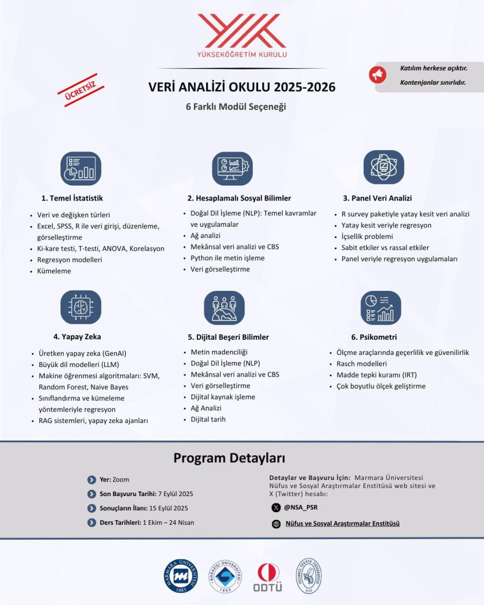 Yükseköğretim Kurulu (YÖK) himayesinde, Marmara Üniversitesi Nüfus ve Sosyal Araştırmalar